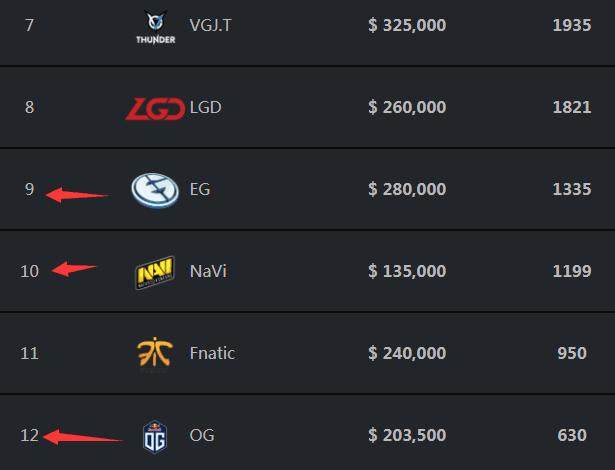 司机和HongQ谈论他们战胜 Movistar KOI 的胜利、扭曲命运的游戏玩法以及从Baus获得的灵感