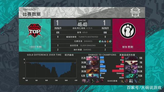 LPL世界赛资格赛预告：EDG8月6日登场，TES和WBG将于8月7日交手