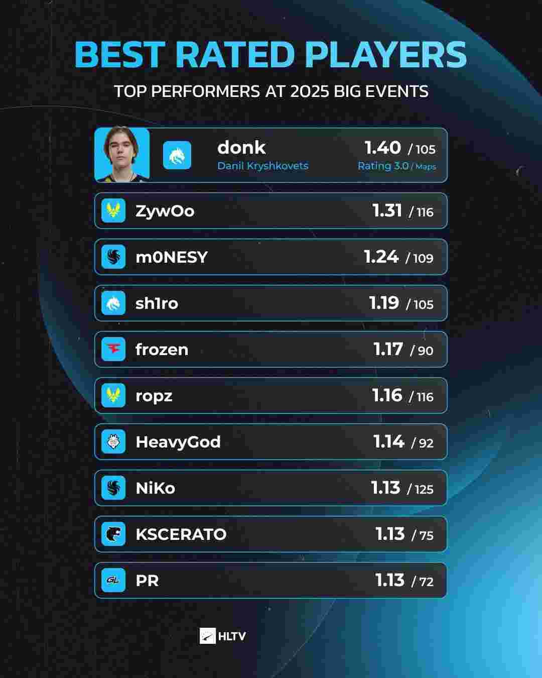 TI首位俄语女解说Eiritel：中国队肯定进决赛